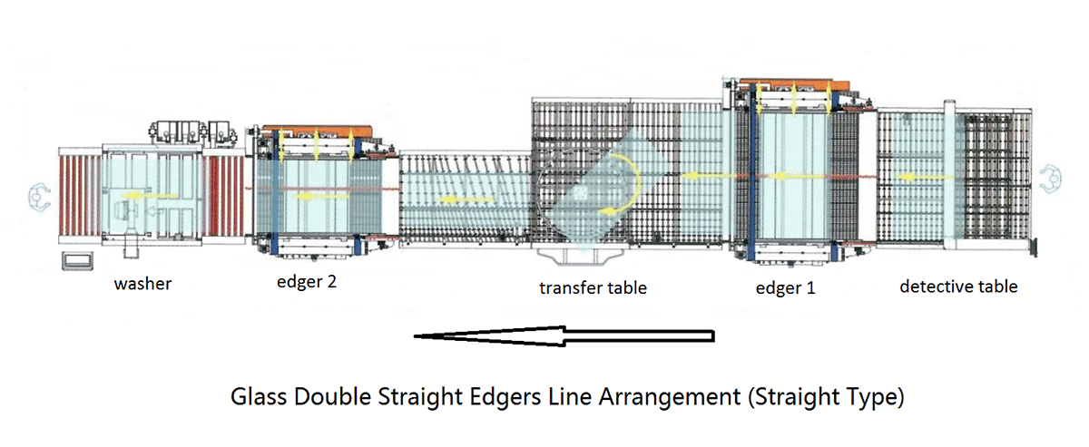 Double-Straight-Edgers-Line01